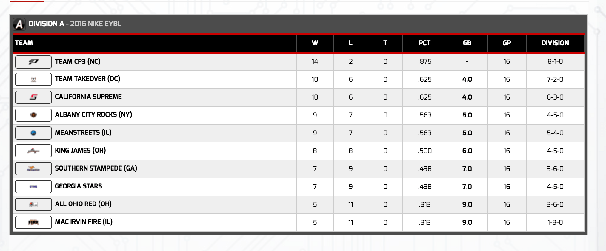 Screen Shot 2016-05-31 at 2.55.51 AM